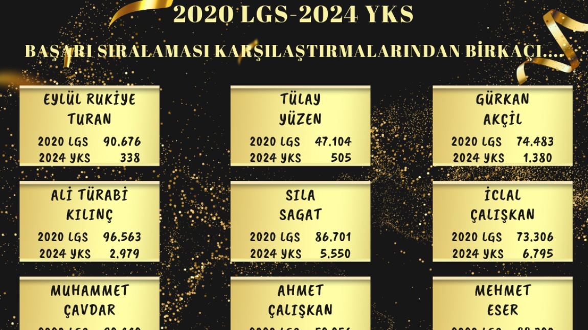 2020 LGS - 2024 YKS