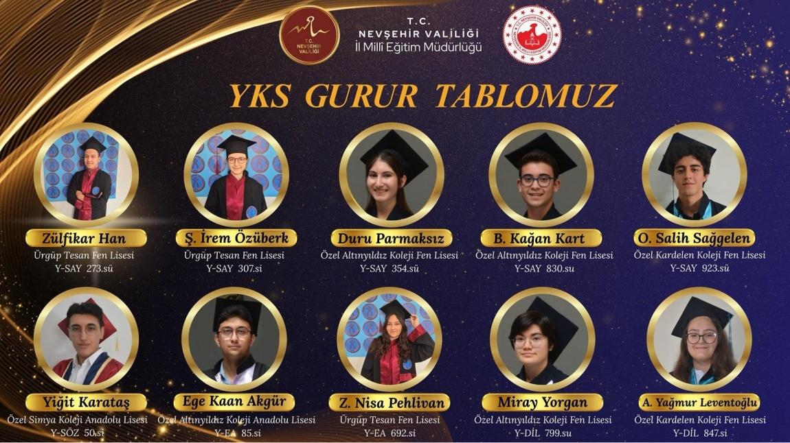 2025 YKS