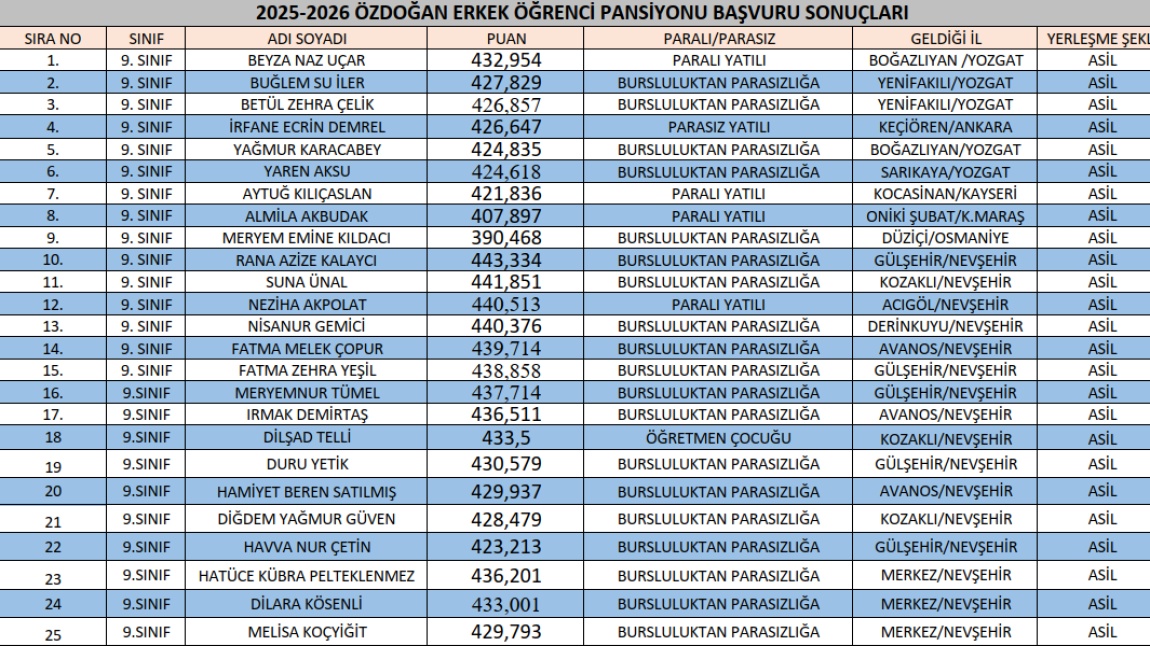 2025-2026 Eğitim-Öğretim Yılı Pansiyon Yerleştirme Sonuçları